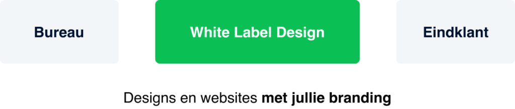 White Label WordPress Website Proces