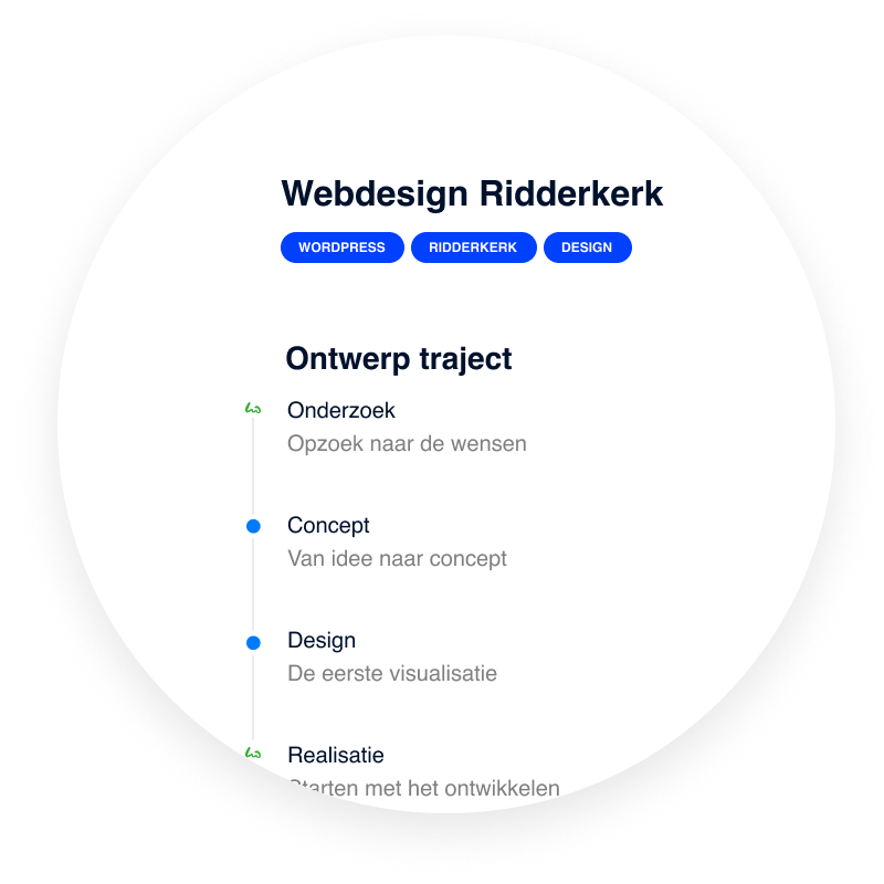 Webdesign in ridderkerk traject